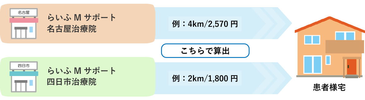 身体部位ごとの施術料金とは